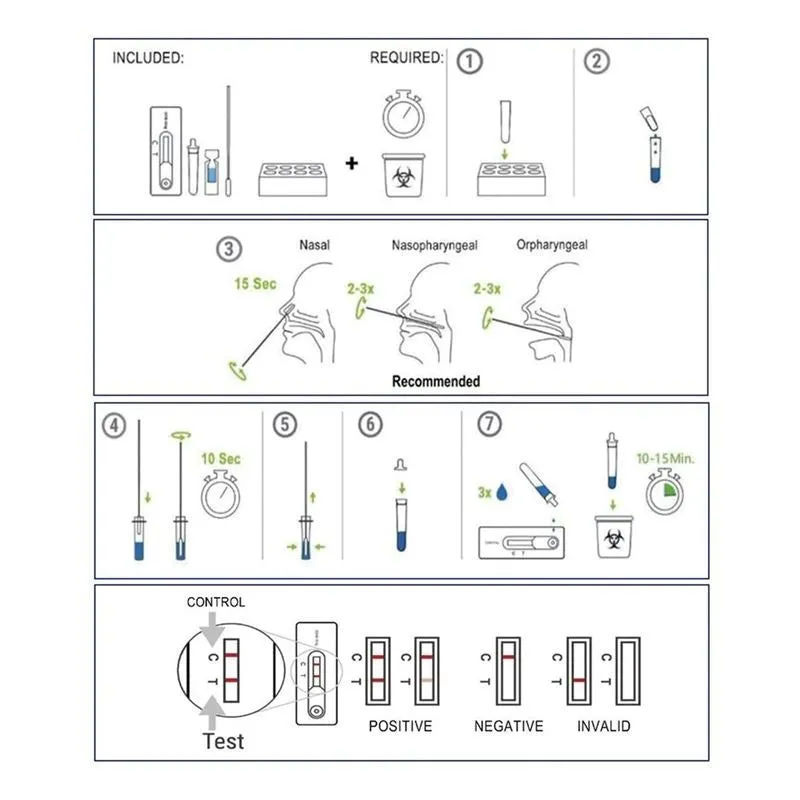 Cellife COVID-19 Rapid Antigen Test ( RAT Tests ) (ARTG 375418)