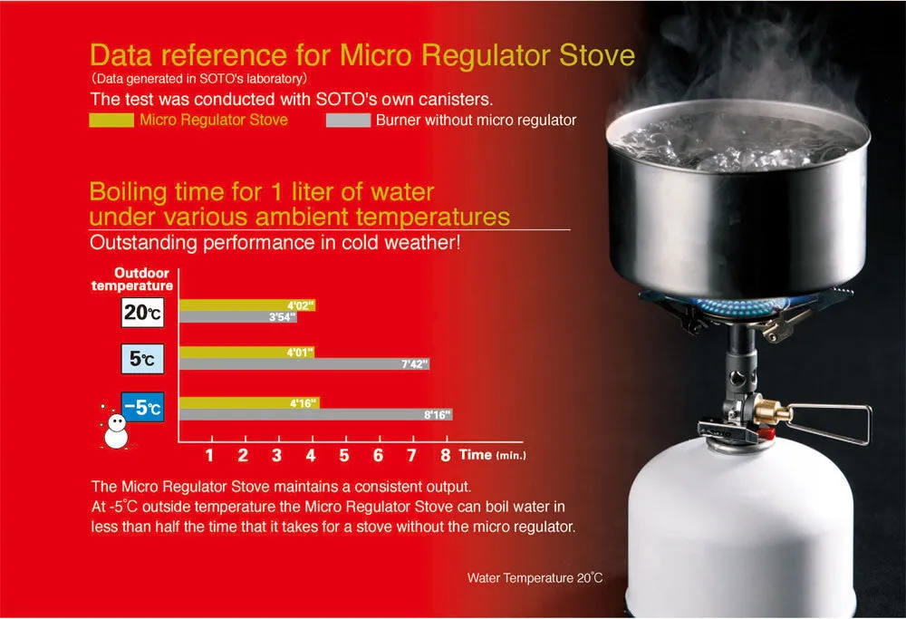 Soto OD-1R Hiking Stove